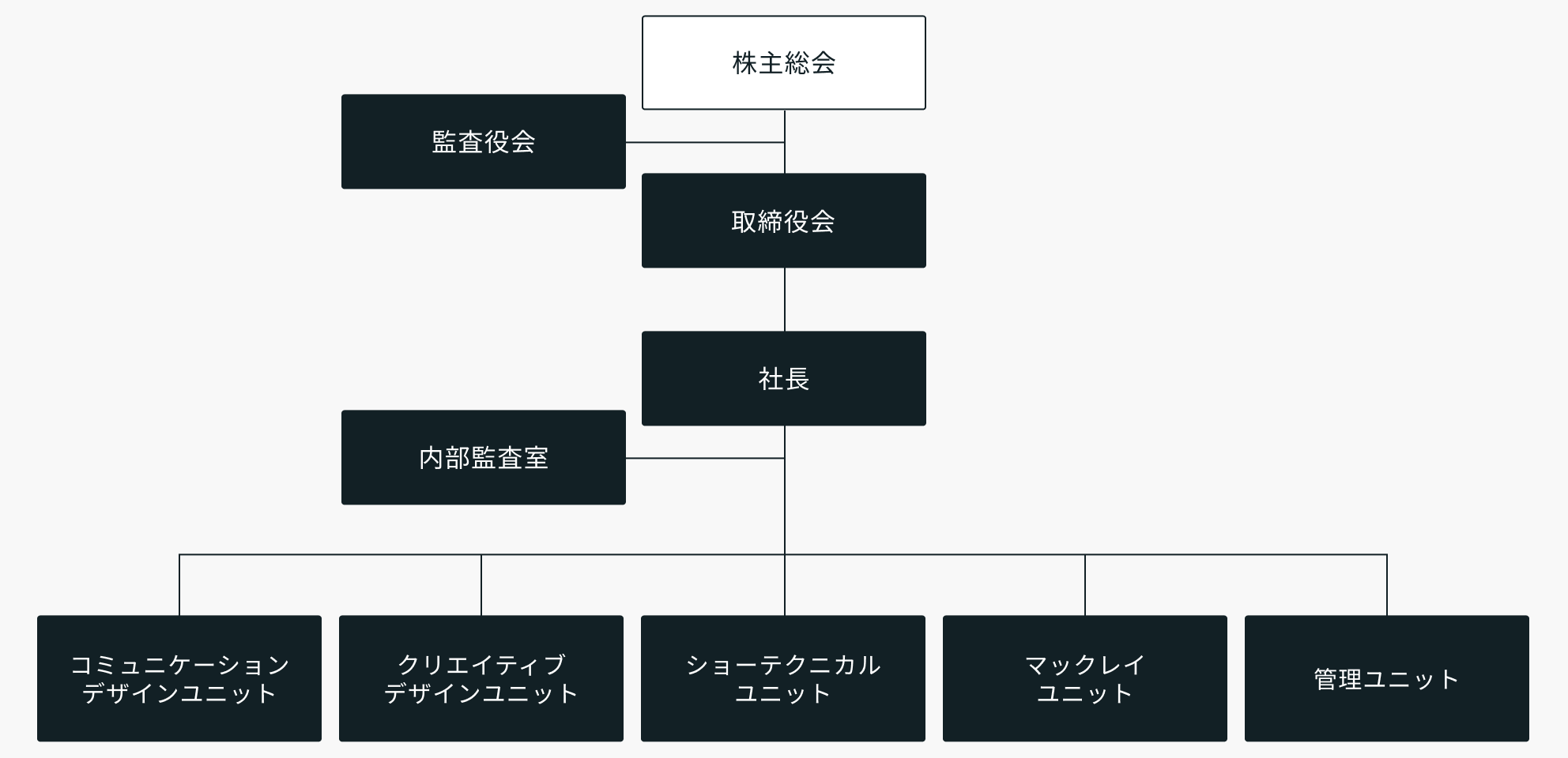 株式会社レイの組織図