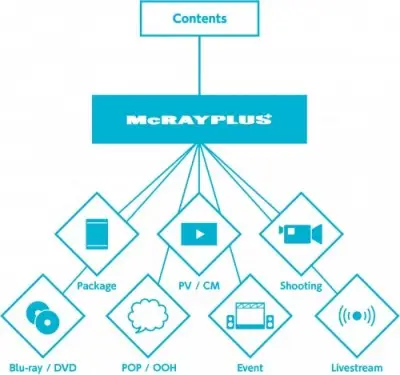 【マックレイ事業本部】「McRAY PLUS+」を始動いたしました。
